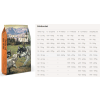TASTE OF THE WILD High Prairie Puppy 12,2kg