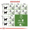 Royal Canin Outdoor 10kg