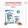 Royal Canin Mini Puppy 2kg