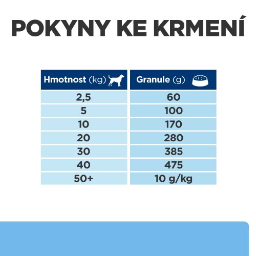 Hills derm defense 12kg hotsell