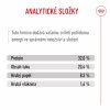Royal Canin Medium Puppy 15kg