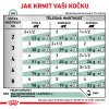 Royal Canin VHN Cat Diabetic Pouch 12 x 85g