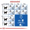 2x Royal Canin Indoor 10kg