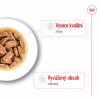 Royal Canin Maxi Adult 10 x 140g