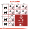 Royal Canin Fit 10kg