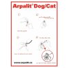 Elektr. odpudzovač kliešťov Arpalit DOG pre psov 1ks