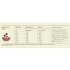 ORIJEN Dog Small Breed 1,8 kg