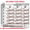 Royal Canin VHN Cat Fibre Response 2kg