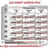 Royal Canin VHN DOG GASTROINTESTINAL HIGH FIBRE LOAF konzerva 200 g