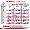 Royal Canin VHN DOG RENAL GRAVY kapsičky 12 x 100 g