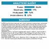 Royal Canin VHN Cat Anallergenic 2kg